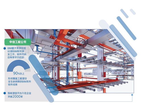 中信工程公司引領建筑信息模型軟件研發，推動智能建造步入云端時代